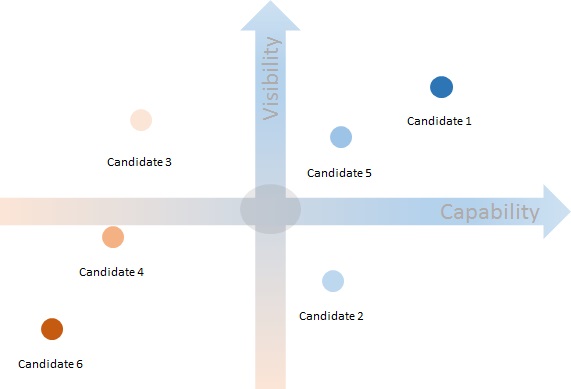 Quadrant4