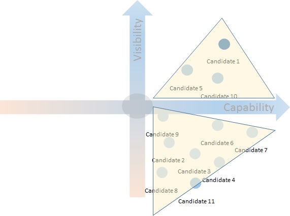 Quadrant5